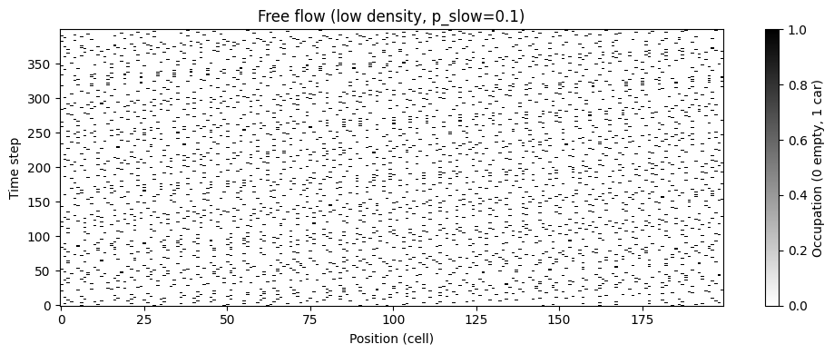 Simulation visualization [9]