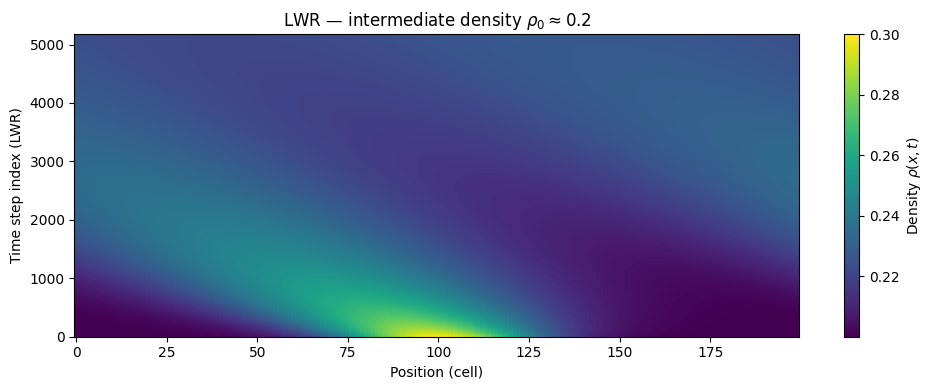 Simulation visualization [19]