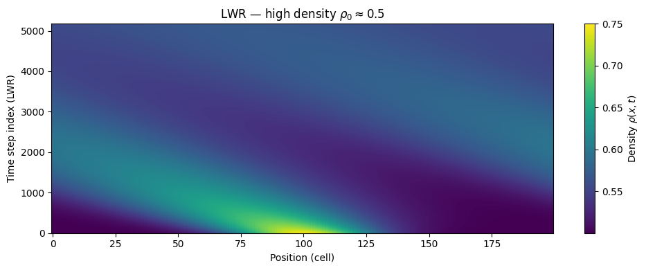 Simulation visualization [19]