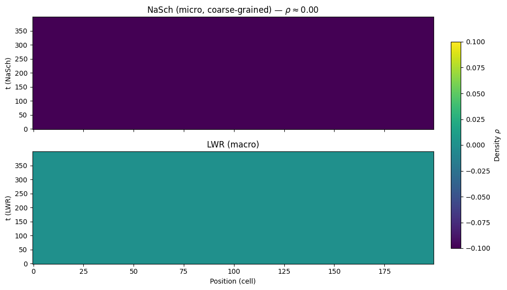 Simulation visualization [23]