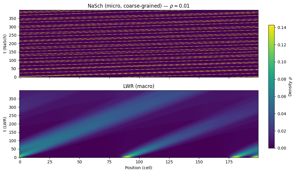 Simulation visualization [23]