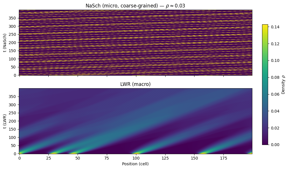 Simulation visualization [23]