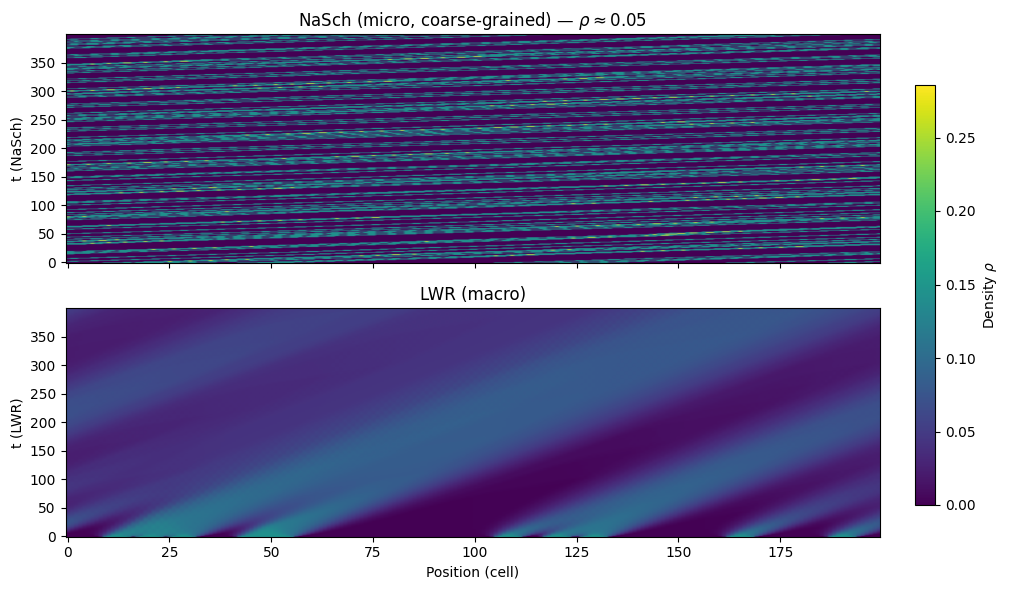 Simulation visualization [23]