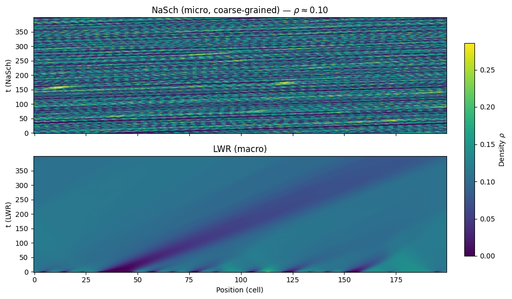 Simulation visualization [23]