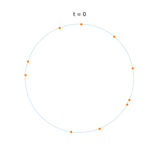 Dynamic simulation animation [9]