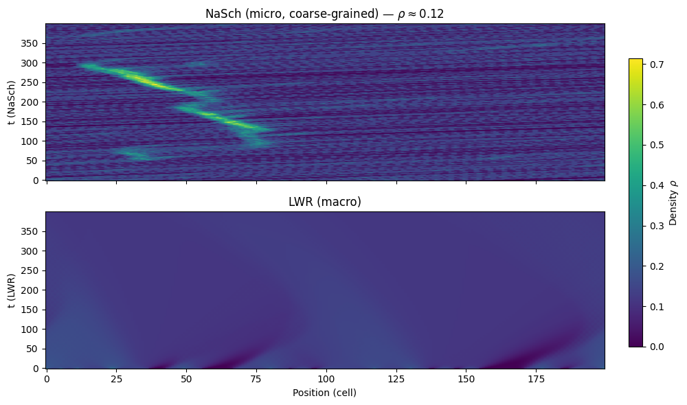 Simulation visualization [23]