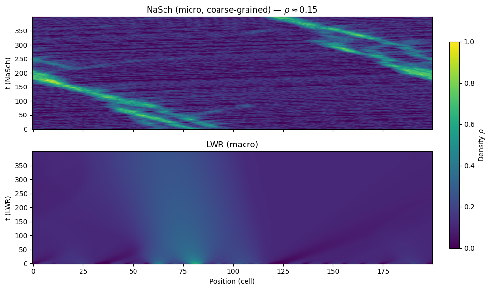 Simulation visualization [23]