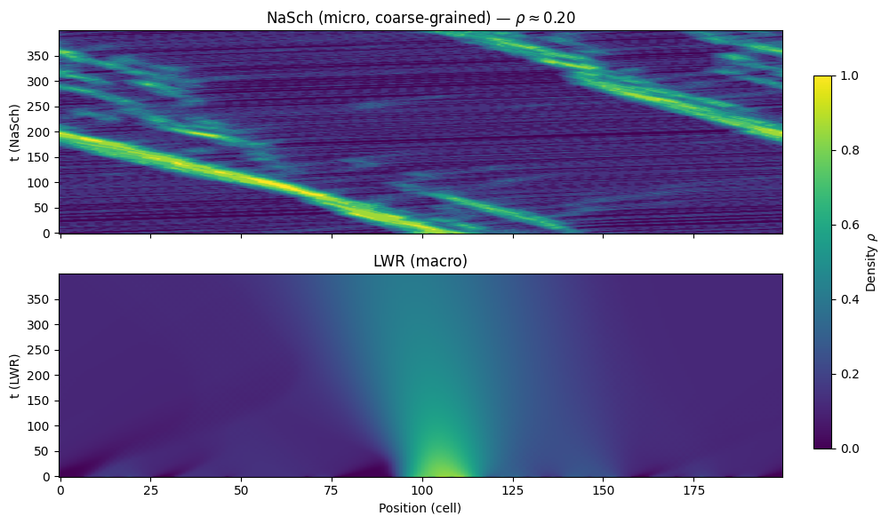 Simulation visualization [23]