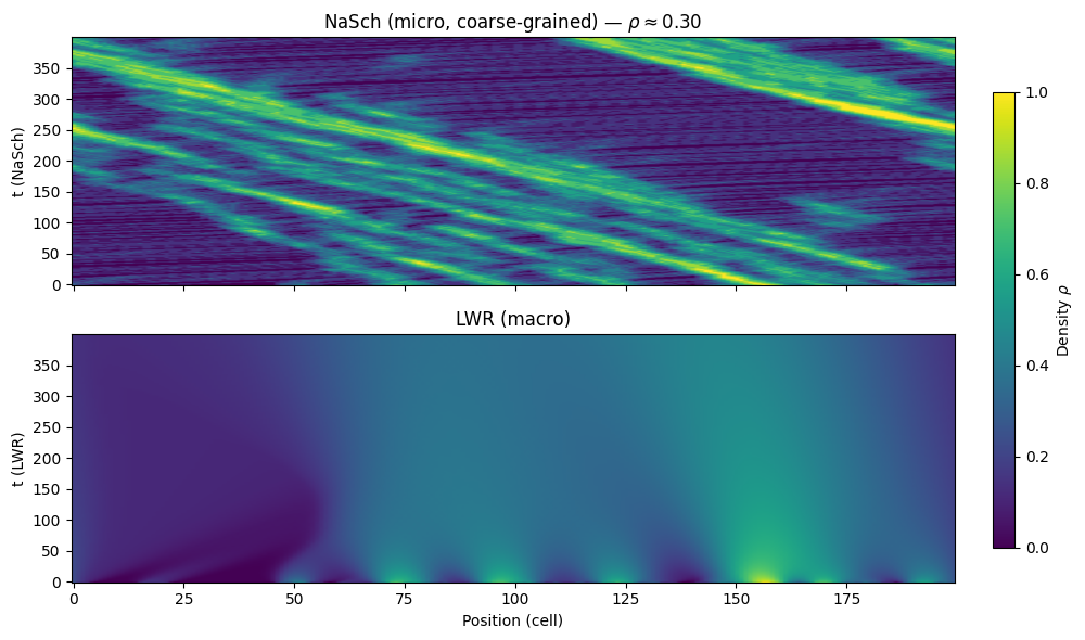 Simulation visualization [23]