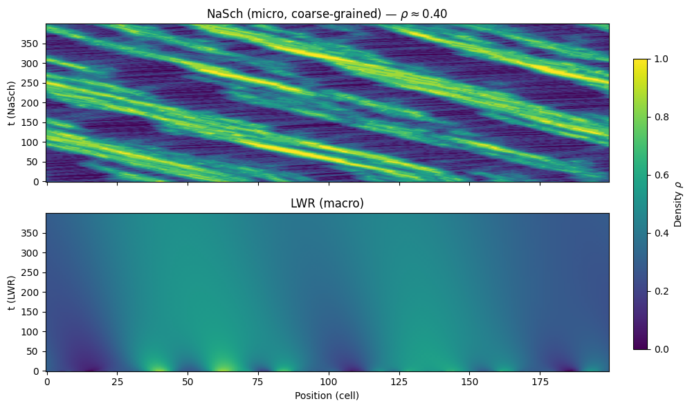 Simulation visualization [23]