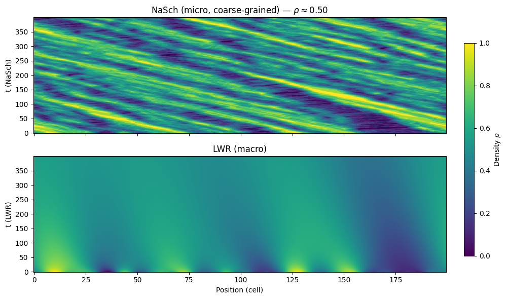 Simulation visualization [23]