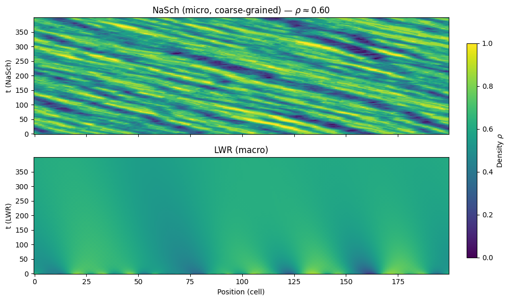 Simulation visualization [23]