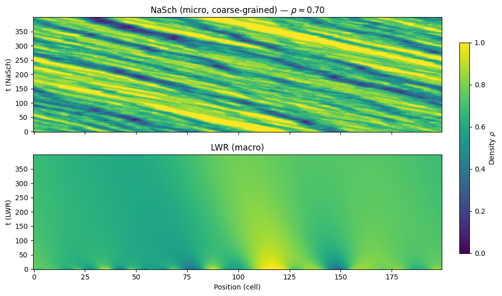 Simulation visualization [23]