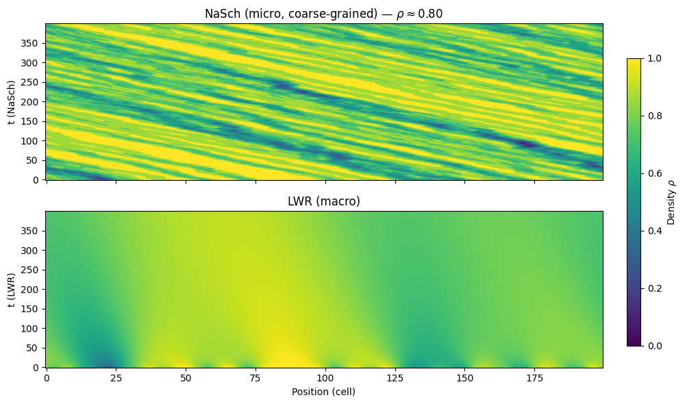 Simulation visualization [23]