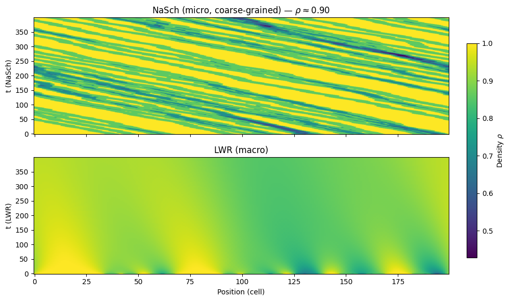 Simulation visualization [23]