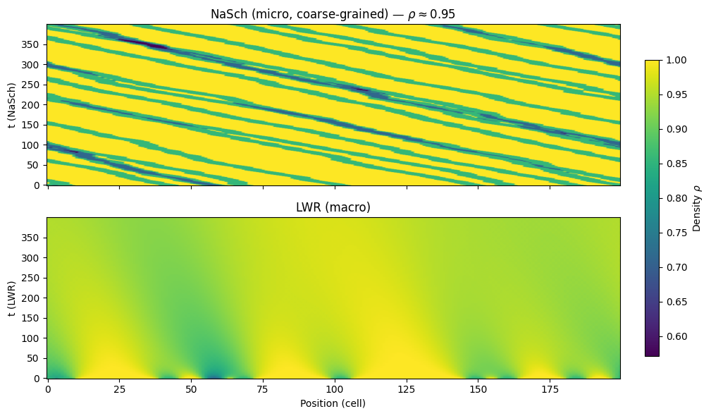 Simulation visualization [23]