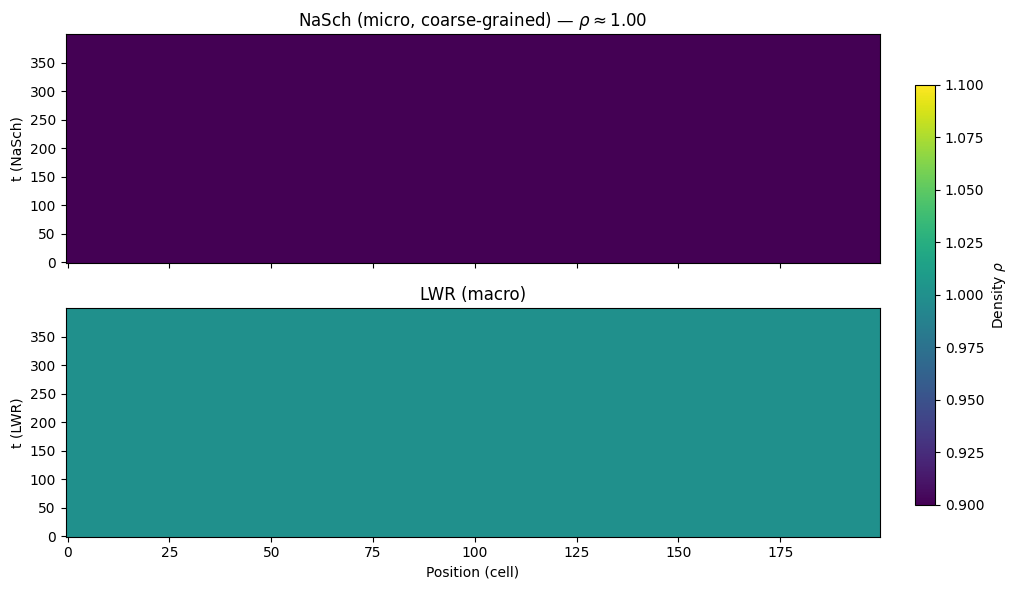 Simulation visualization [23]