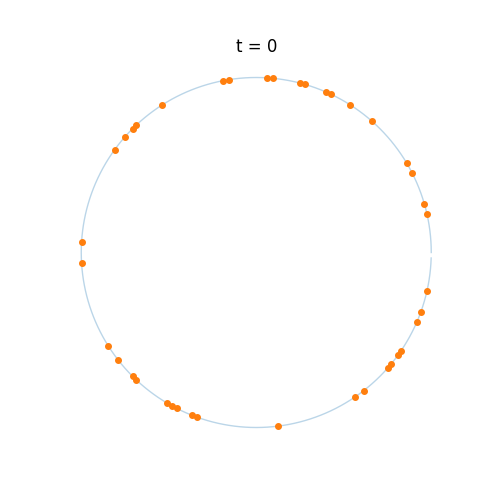 Dynamic simulation animation [9]