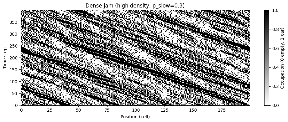 Simulation visualization [9]